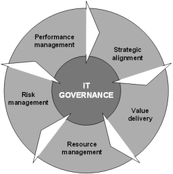 governance areas