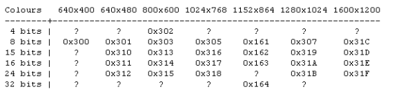 vga modes