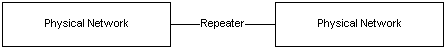 repeater